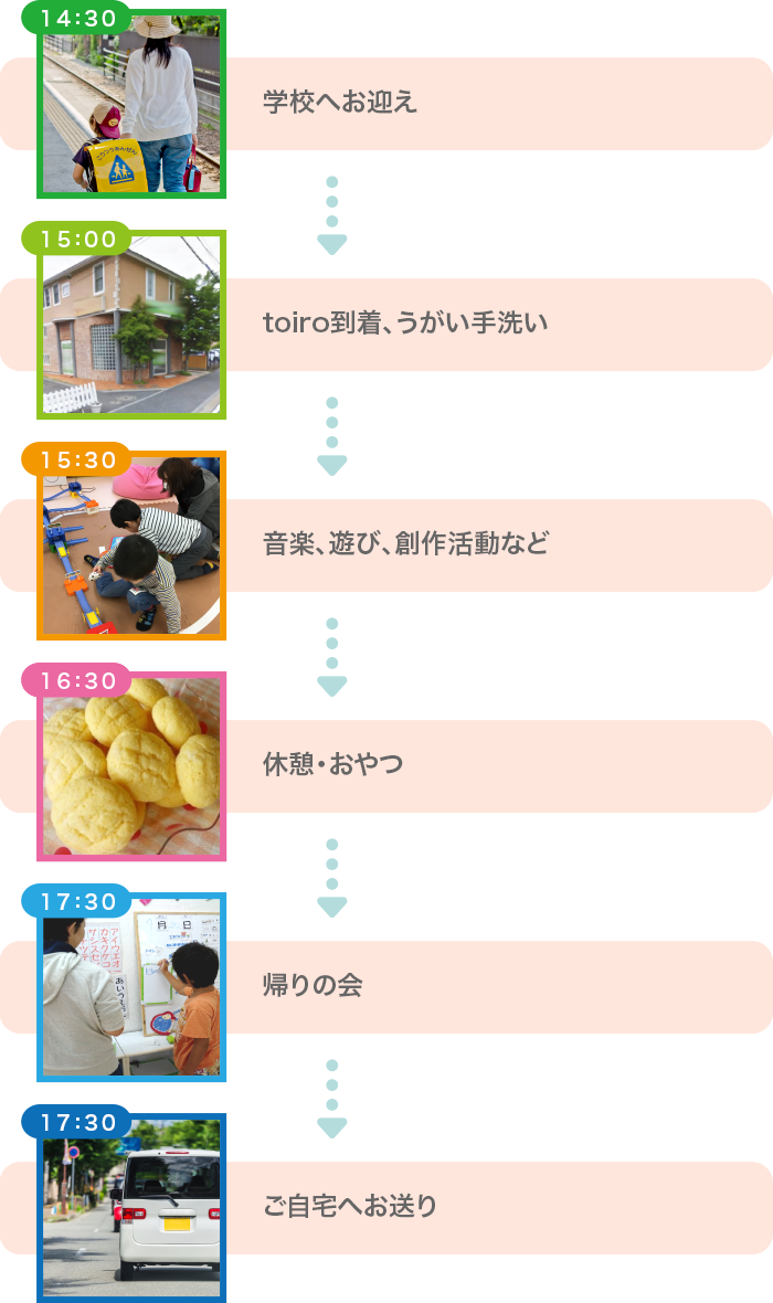 1日の流れ 1日の流れ