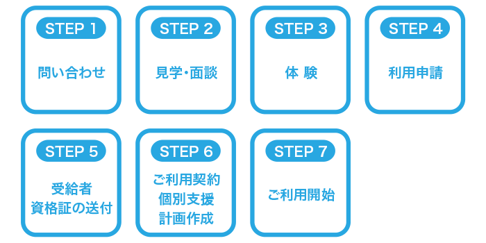 ご利用の流れ ご利用の流れ